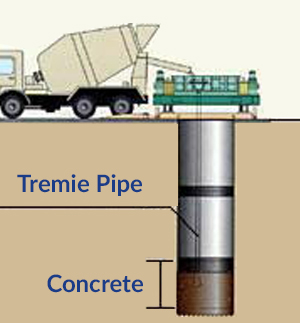 Base concrete Placing