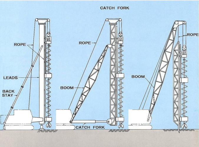TYPICAL AUGER OPERATING CONFIGURATION